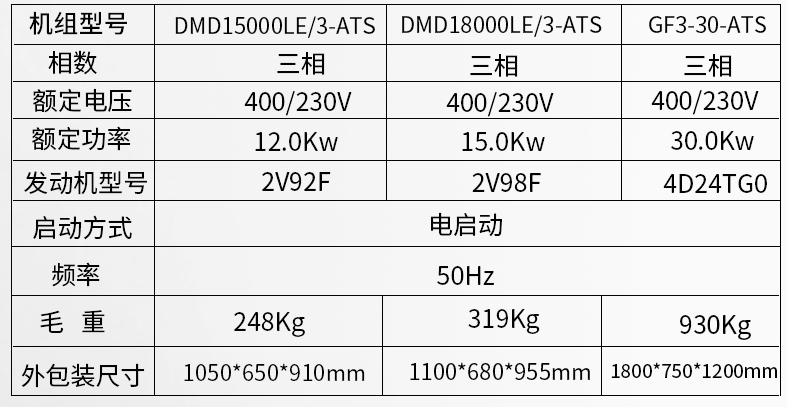 小型開(kāi)架式5kw,8kw,12kw,15kw,30kwATS無(wú)人值守柴油發(fā)電機(jī)組參數(shù)