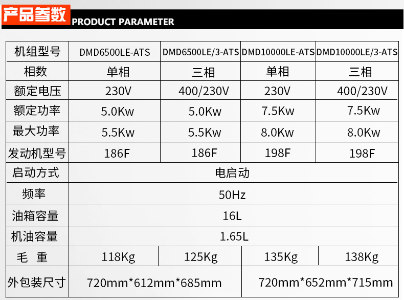 小型開(kāi)架式5kw,8kw,12kw,15kw,30kwATS無(wú)人值守柴油發(fā)電機(jī)組參數(shù)