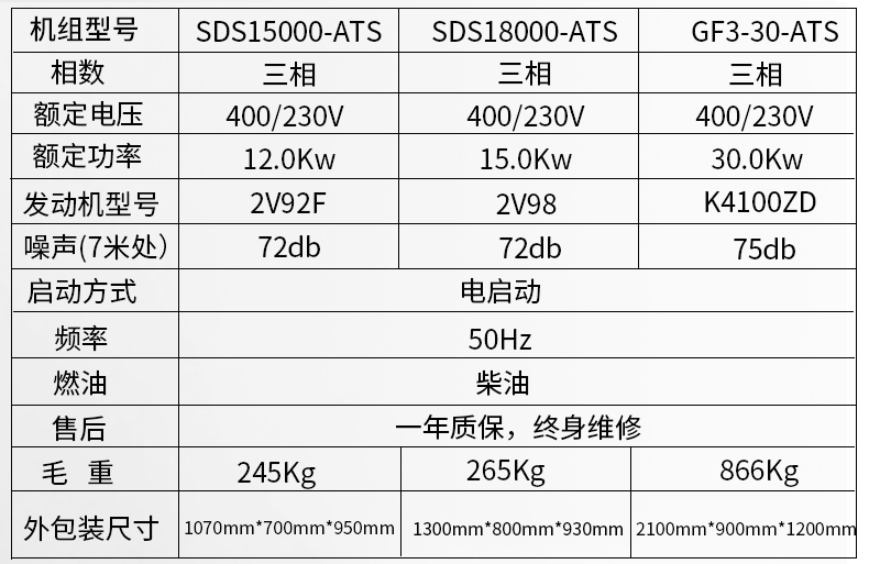 小型5kw,8kw，12kw,15kw，30kwATS無(wú)人值守柴油發(fā)電機(jī)組參數(shù)